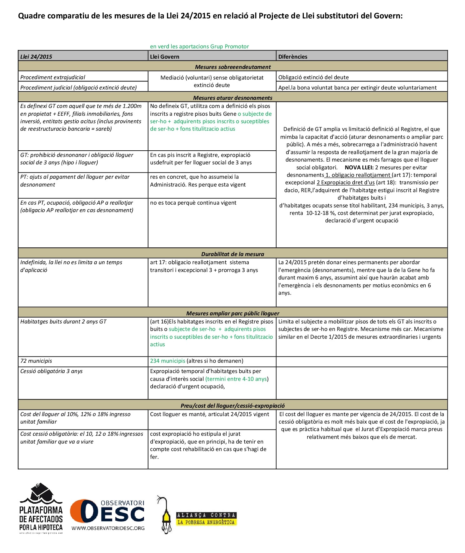 quadre-comparatiu-de-les-mesures-de-la-llei-24-001